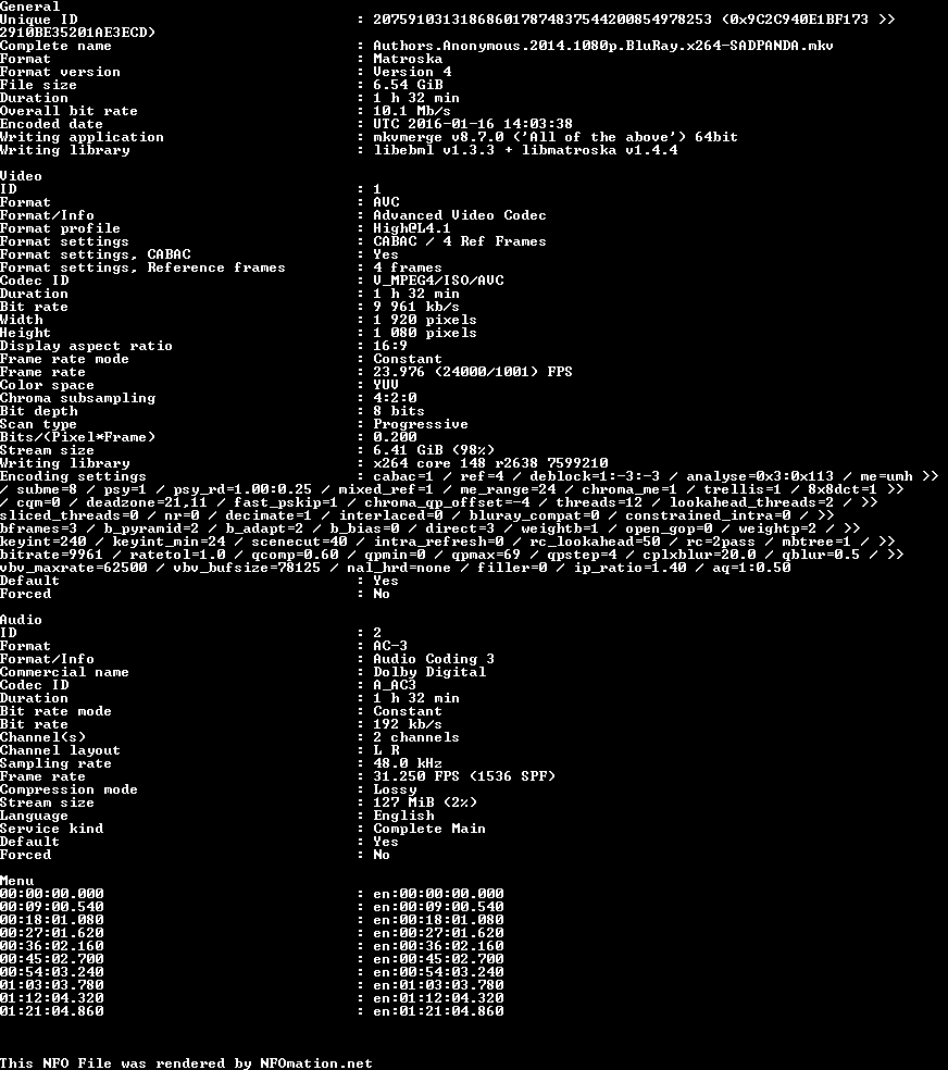 Authors.Anonymous.2014.1080p.BluRay.x264-SADPANDA.nfo rendered as an image