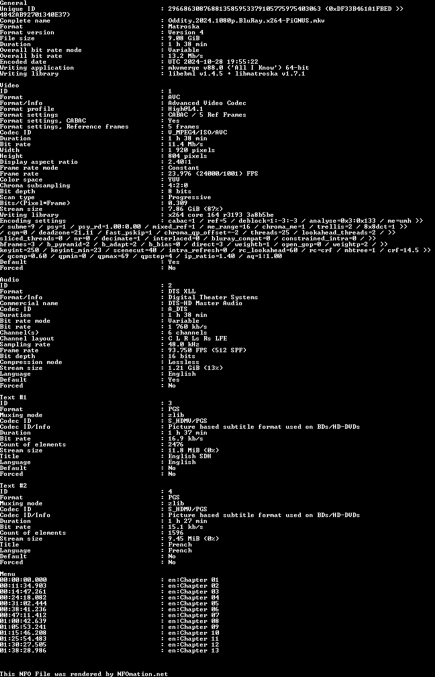 Oddity.2024.1080p.BluRay.x264-PiGNUS.nfo rendered as an image