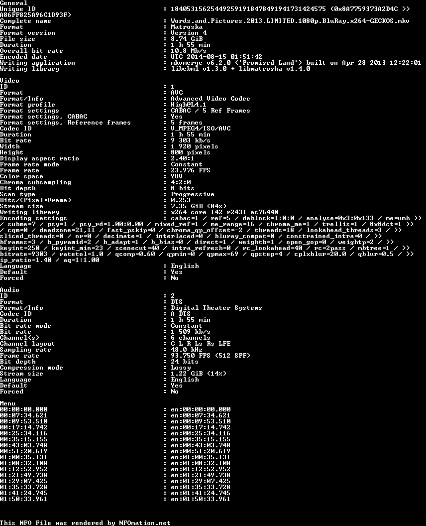 Words.and.Pictures.2013.LIMITED.1080p.BluRay.x264-GECKOS.nfo rendered as an image
