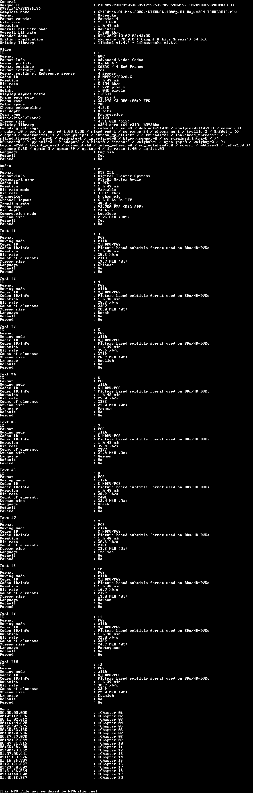 Children.Of.Men.2006.iNTERNAL.1080p.BluRay.x264-TABULARiA.nfo rendered as an image