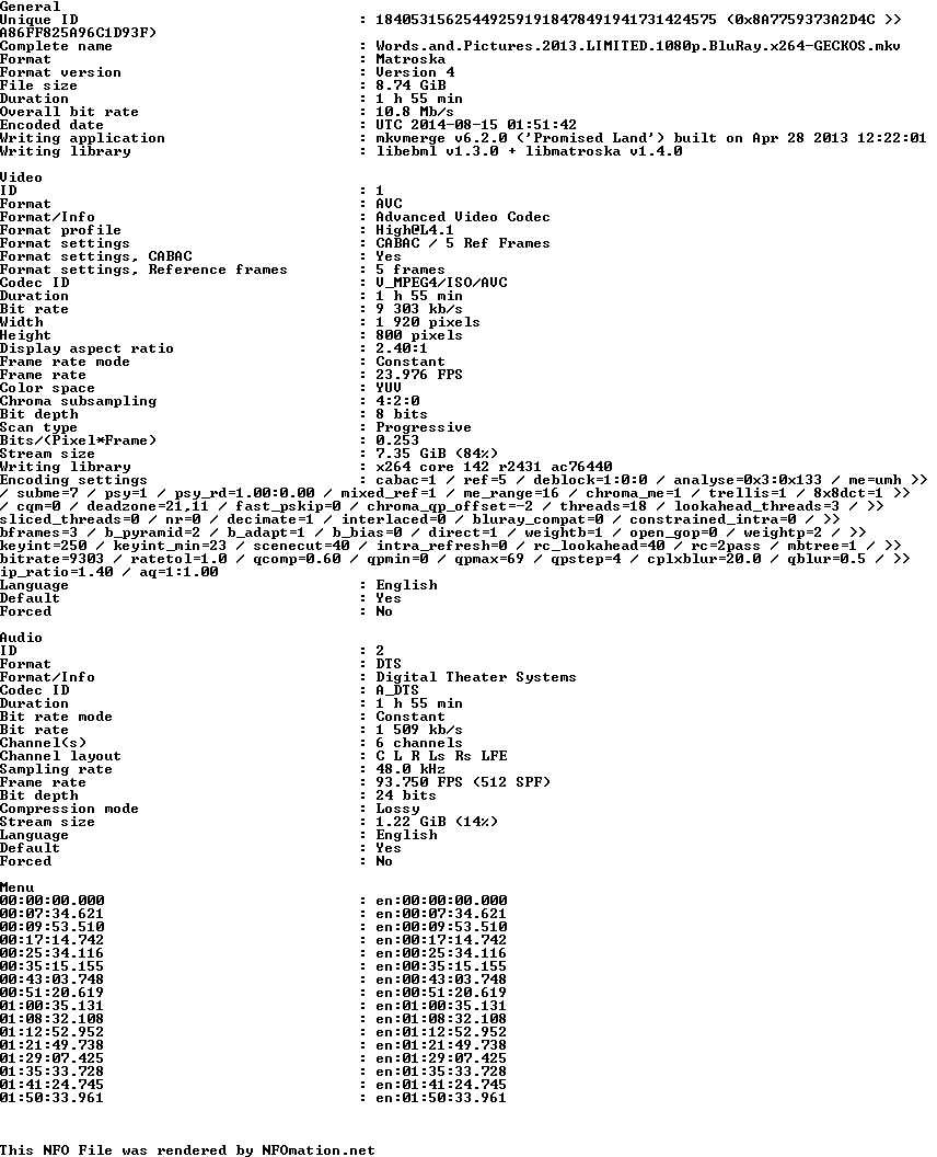 Words.and.Pictures.2013.LIMITED.1080p.BluRay.x264-GECKOS.nfo rendered as an image