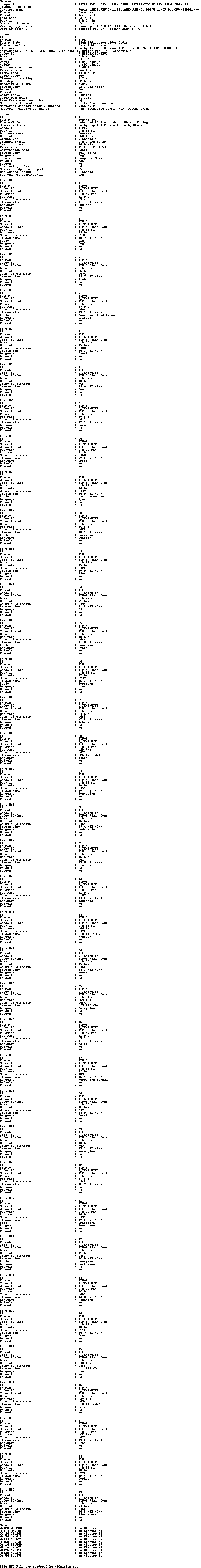 Verity.2026.REPACK.2160p.AMZN.WEB-DL.DDPA5.1.HDR.DV.HEVC-BYNDR.nfo rendered as an image
